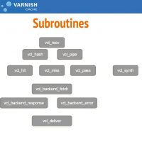 Varnish Cache - Subroutines