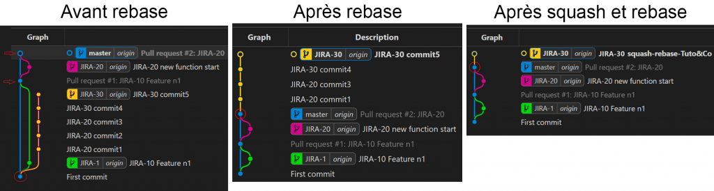 Avant - après un rebase sous VSCode